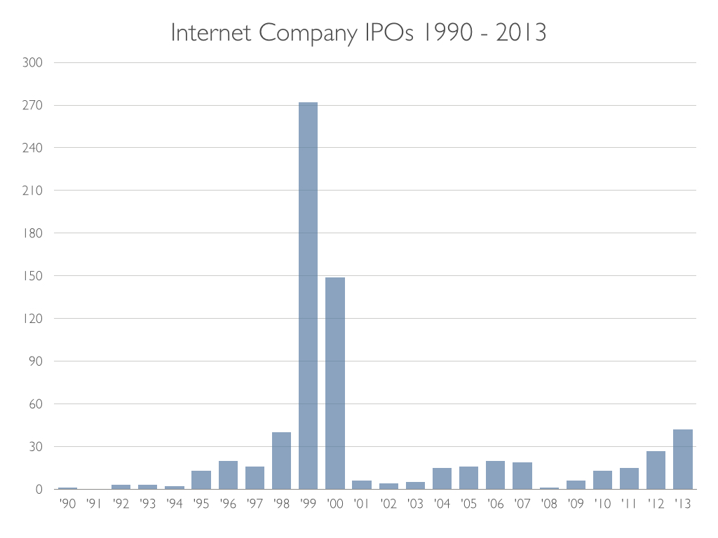 Internet_IPO_History.001