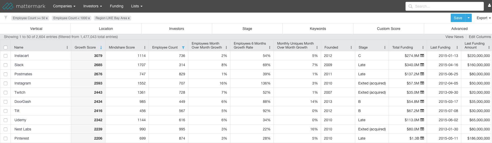 Your Lead Scoring Is Ineffective, But We Can Fix It - Mattermark
