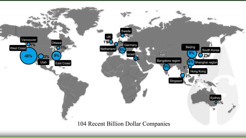 Billion_Dollar_Companies
