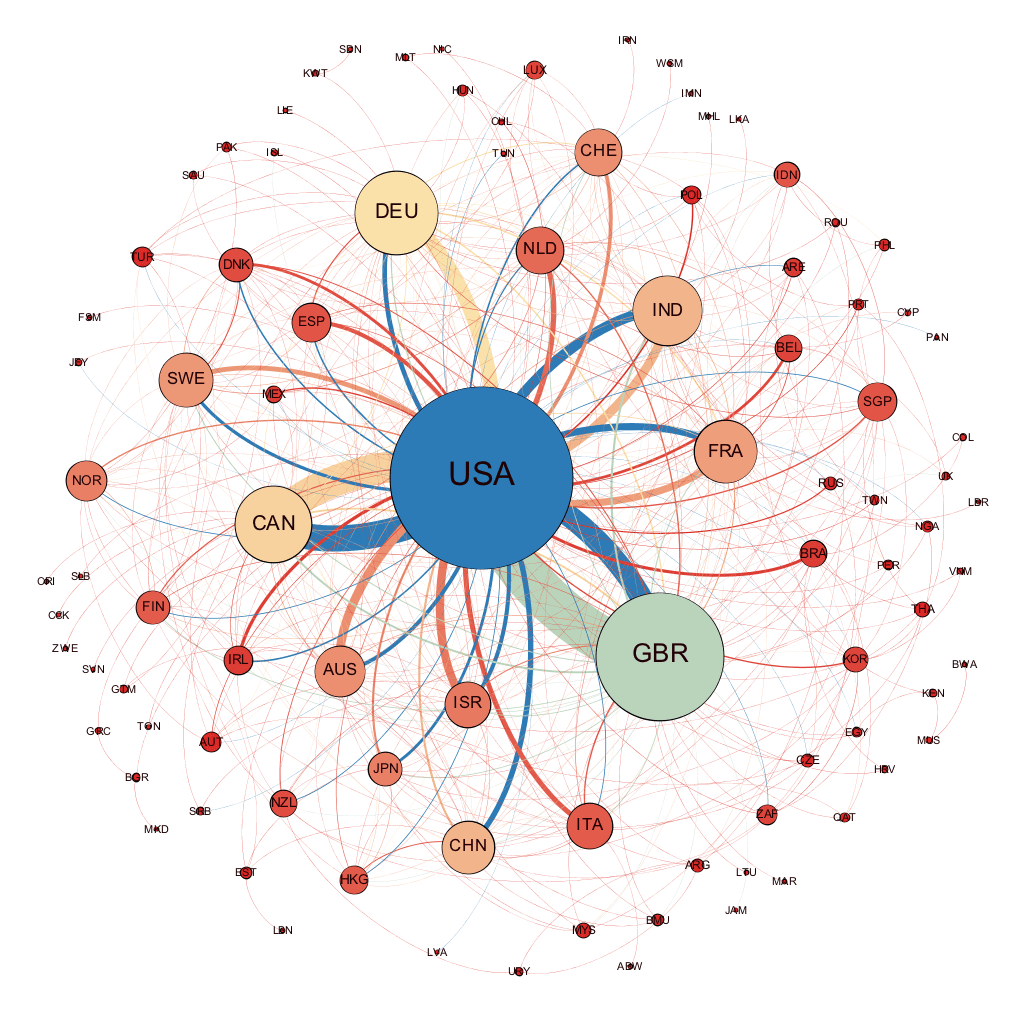 Global startup M&A network visualization using Gephi. Source: Mattermark Data.