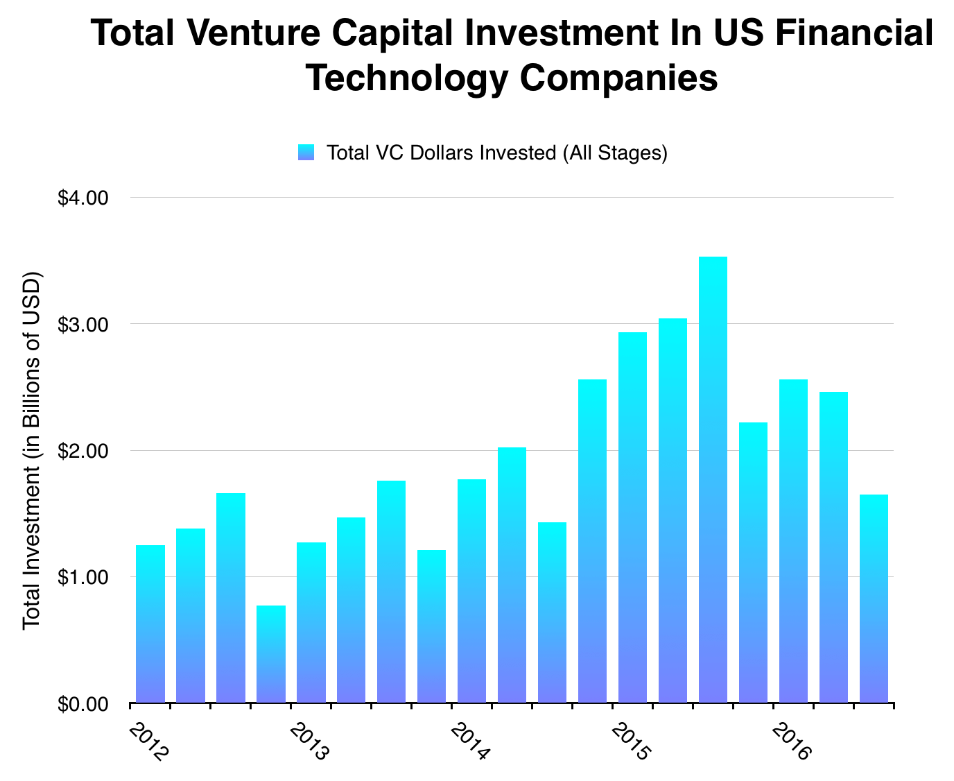 post image for Fintech In Trump’s America