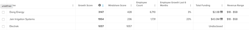 how-to-find-green-energy-companies-that-match-your-ideal-customer-profile