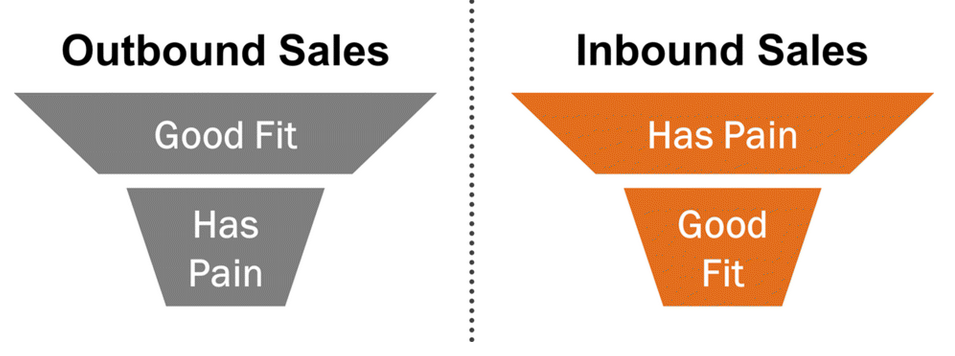 inbound sales vs outbound sales